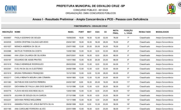 Você Repórter: Morador cobra transparência sobre convocação de fisioterapeutas em Osvaldo Cruz