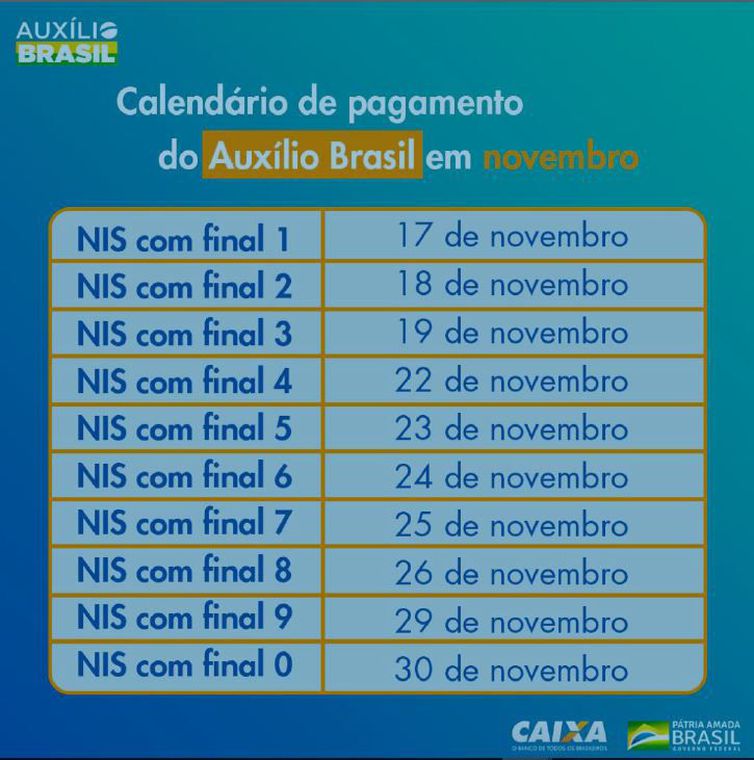 Calendário de pagamento do Auxílio Brasil - Divulgação/Caixa